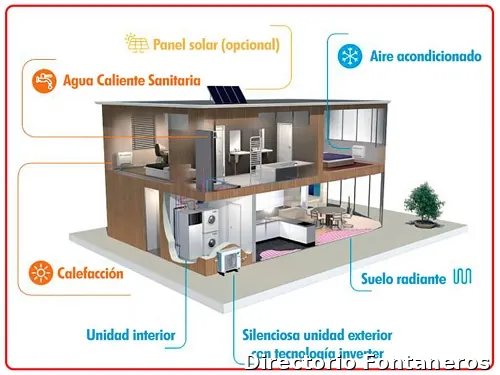 Instalaciones Ezcabarte SL
